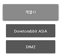 迭 / Dovetorabbit ASIA , DIMZ