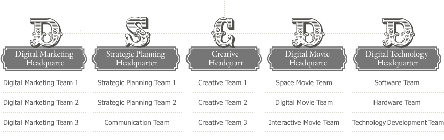 Digital Marketing Headquarte / Strategic Planning Headquarter / Creative Headquart / Digital Movie Headquarte / Digital Technology Headquarter